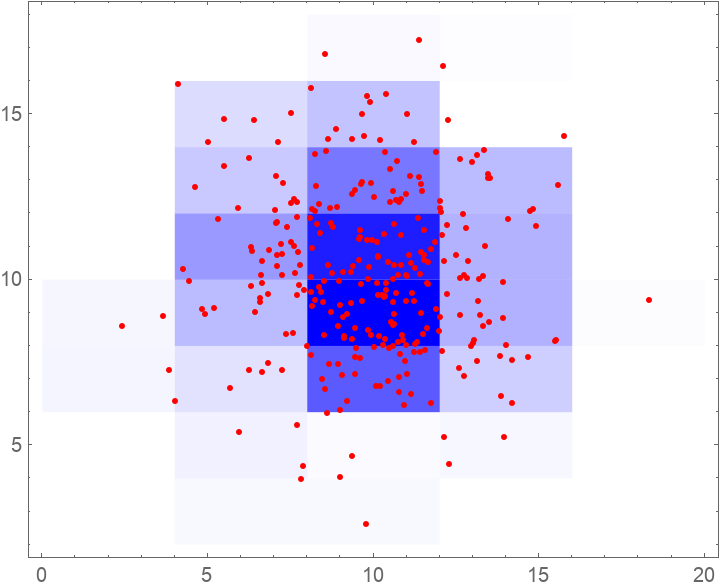 TileBins | Wolfram Function Repository