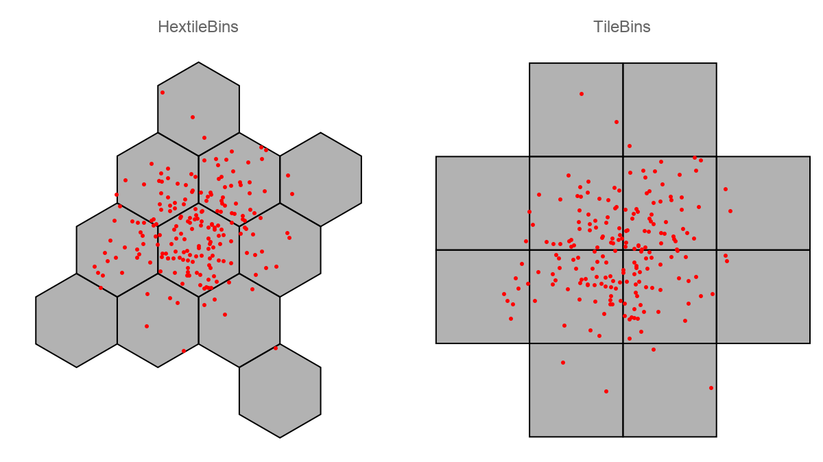 TileBins | Wolfram Function Repository