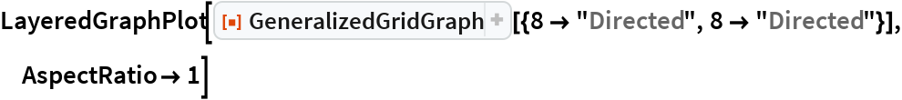 GeneralizedGridGraph | Wolfram Function Repository