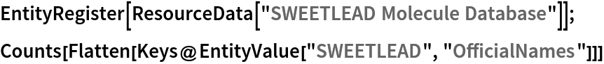 EntityRegister[ResourceData[\!\(\*
TagBox["\"\<SWEETLEAD Molecule Database\>\"",
#& ,
BoxID -> "ResourceTag-SWEETLEAD Molecule Database-Input",
AutoDelete->True]\)]]; Counts[
 Flatten[Keys@EntityValue["SWEETLEAD", "OfficialNames"]]]