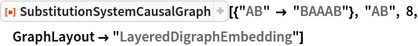 ResourceFunction[
 "SubstitutionSystemCausalGraph"][{"AB" -> "BAAAB"}, "AB", 8, GraphLayout -> "LayeredDigraphEmbedding"]