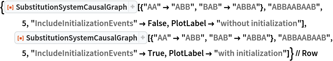 {ResourceFunction[
   "SubstitutionSystemCausalGraph"][{"AA" -> "ABB", "BAB" -> "ABBA"}, "ABBAABAAB", 5, "IncludeInitializationEvents" -> False, PlotLabel -> "without initialization"], ResourceFunction[
   "SubstitutionSystemCausalGraph"][{"AA" -> "ABB", "BAB" -> "ABBA"}, "ABBAABAAB", 5, "IncludeInitializationEvents" -> True, PlotLabel -> "with initialization"]} // Row