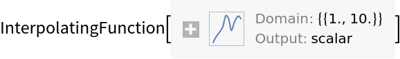 AkimaInterpolation | Wolfram Function Repository