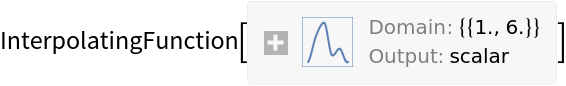 AkimaInterpolation | Wolfram Function Repository