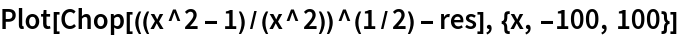 Plot[Chop[((x^2 - 1)/(x^2))^(1/2) - res], {x, -100, 100}]