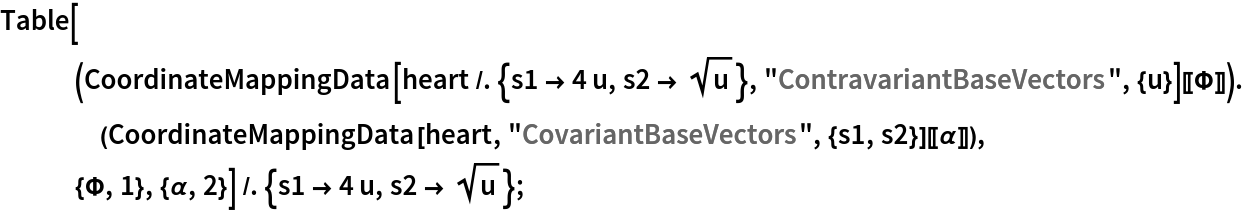 Table[
   (CoordinateMappingData[heart /. {s1 -> 4 u, s2 -> Sqrt[u]}, "ContravariantBaseVectors", {u}][[\[CapitalPhi]]]) . (CoordinateMappingData[heart, "CovariantBaseVectors", {s1, s2}][[\[Alpha]]]),
   {\[CapitalPhi], 1}, {\[Alpha], 2}] /. {s1 -> 4 u, s2 -> Sqrt[u]};