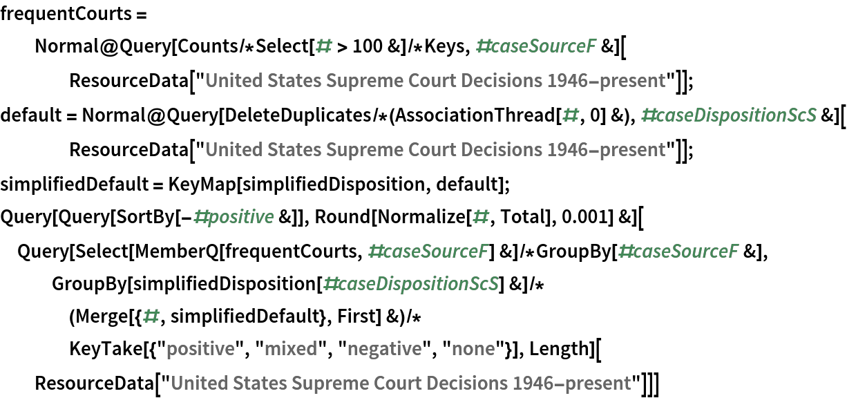 frequentCourts = Normal@Query[Counts/*Select[# > 100 &]/*Keys, #caseSourceF &][
    ResourceData[
     "United States Supreme Court Decisions 1946-present"]];
default = Normal@Query[
     DeleteDuplicates/*(AssociationThread[#, 0] &), #caseDispositionScS &][
    ResourceData[
     "United States Supreme Court Decisions 1946-present"]];
simplifiedDefault = KeyMap[simplifiedDisposition, default];
Query[Query[SortBy[-#positive &]], Round[Normalize[#, Total], 0.001] &][
 Query[Select[MemberQ[frequentCourts, #caseSourceF] &]/*
    GroupBy[#caseSourceF &], GroupBy[simplifiedDisposition[#caseDispositionScS] &]/*(Merge[{#, simplifiedDefault}, First] &)/*
    KeyTake[{"positive", "mixed", "negative", "none"}], Length][
  ResourceData["United States Supreme Court Decisions 1946-present"]]]