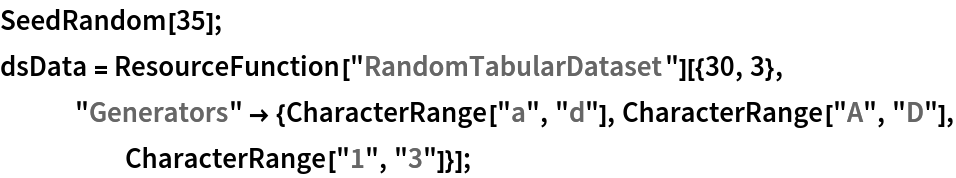 SeedRandom[35];
dsData = ResourceFunction["RandomTabularDataset"][{30, 3}, "Generators" -> {CharacterRange["a", "d"], CharacterRange["A", "D"], CharacterRange["1", "3"]}];