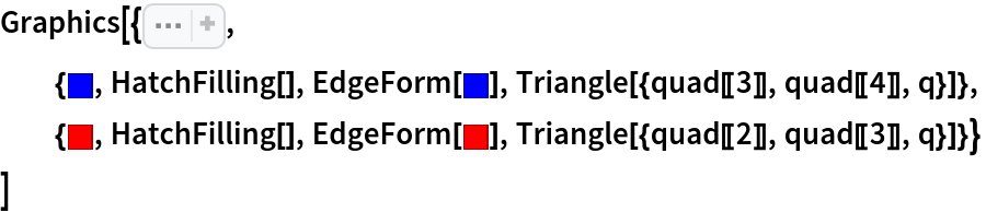 Graphics[{Sequence[{Dashed, 
Line[
Part[quad, {1, 3}]]}, {Dashed, 
TriangleConstruct[tri, "Circumcircle"]}, {Transparent, 
EdgeForm[Thick], 
Polygon[quad]}],
  {RGBColor[0, 0, 1], HatchFilling[], EdgeForm[
RGBColor[0, 0, 1]], Triangle[{quad[[3]], quad[[4]], q}]},
  {RGBColor[1, 0, 0], HatchFilling[], EdgeForm[
RGBColor[1, 0, 0]], Triangle[{quad[[2]], quad[[3]], q}]}}
 ]