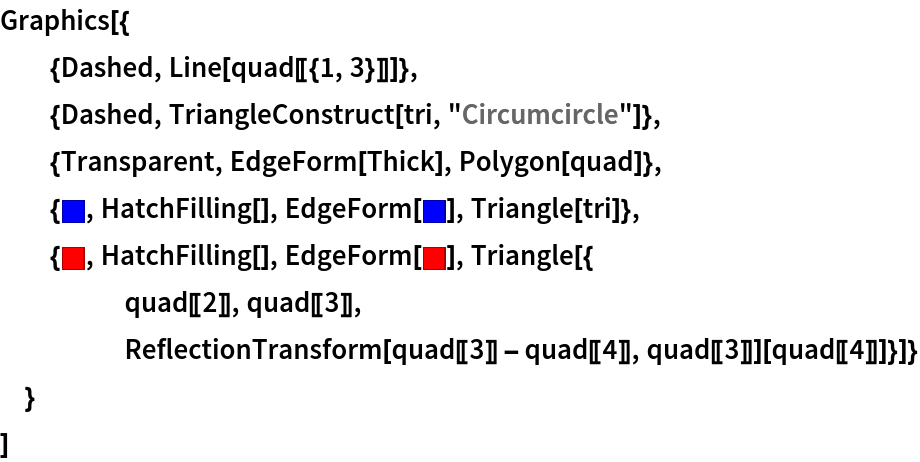 Graphics[{
  {Dashed, Line[quad[[{1, 3}]]]},
  {Dashed, TriangleConstruct[tri, "Circumcircle"]},
  {Transparent, EdgeForm[Thick], Polygon[quad]},
  {RGBColor[0, 0, 1], HatchFilling[], EdgeForm[
RGBColor[0, 0, 1]], Triangle[tri]},
  {RGBColor[1, 0, 0], HatchFilling[], EdgeForm[
RGBColor[1, 0, 0]], Triangle[{
     quad[[2]], quad[[3]],
     ReflectionTransform[quad[[3]] - quad[[4]], quad[[3]]][
      quad[[4]]]}]}
  }
 ]