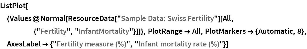 ListPlot[{Values@
   Normal[ResourceData["Sample Data: Swiss Fertility"][
     All, {"Fertility", "InfantMortality"}]]}, PlotRange -> All, PlotMarkers -> {Automatic, 8}, AxesLabel -> {"Fertility measure (%)", "Infant mortality rate (%)"}]