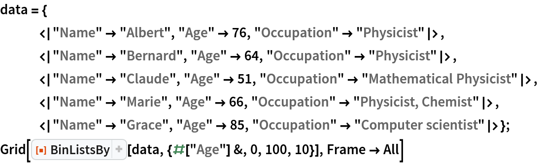 data = {
   <|"Name" -> "Albert", "Age" -> 76, "Occupation" -> "Physicist"|>,
   <|"Name" -> "Bernard", "Age" -> 64, "Occupation" -> "Physicist"|>,
   <|"Name" -> "Claude", "Age" -> 51, "Occupation" -> "Mathematical Physicist"|>,
   <|"Name" -> "Marie", "Age" -> 66, "Occupation" -> "Physicist, Chemist"|>,
   <|"Name" -> "Grace", "Age" -> 85, "Occupation" -> "Computer scientist"|>};
Grid[ResourceFunction["BinListsBy"][data, {#["Age"] &, 0, 100, 10}], Frame -> All]