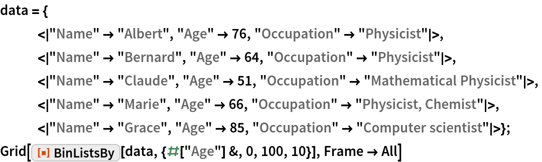 data = {
   <|"Name" -> "Albert", "Age" -> 76, "Occupation" -> "Physicist"|>,
   <|"Name" -> "Bernard", "Age" -> 64, "Occupation" -> "Physicist"|>,
   <|"Name" -> "Claude", "Age" -> 51, "Occupation" -> "Mathematical Physicist"|>,
   <|"Name" -> "Marie", "Age" -> 66, "Occupation" -> "Physicist, Chemist"|>,
   <|"Name" -> "Grace", "Age" -> 85, "Occupation" -> "Computer scientist"|>};
Grid[ResourceFunction["BinListsBy"][data, {#["Age"] &, 0, 100, 10}], Frame -> All]