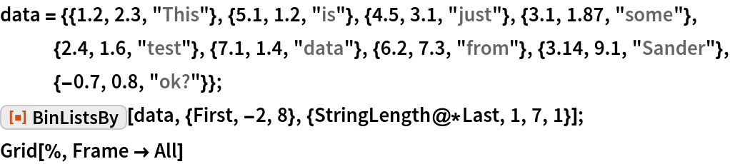 data = {{1.2, 2.3, "This"}, {5.1, 1.2, "is"}, {4.5, 3.1, "just"}, {3.1, 1.87, "some"}, {2.4, 1.6, "test"}, {7.1, 1.4, "data"}, {6.2, 7.3, "from"}, {3.14, 9.1, "Sander"}, {-0.7, 0.8, "ok?"}};
ResourceFunction["BinListsBy"][
  data, {First, -2, 8}, {StringLength@*Last, 1, 7, 1}];
Grid[%, Frame -> All]