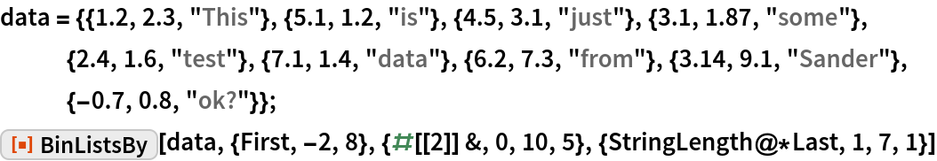 data = {{1.2, 2.3, "This"}, {5.1, 1.2, "is"}, {4.5, 3.1, "just"}, {3.1, 1.87, "some"}, {2.4, 1.6, "test"}, {7.1, 1.4, "data"}, {6.2, 7.3, "from"}, {3.14, 9.1, "Sander"}, {-0.7, 0.8, "ok?"}};
ResourceFunction[
 "BinListsBy"][data, {First, -2, 8}, {#[[2]] &, 0, 10, 5}, {StringLength@*Last, 1, 7, 1}]