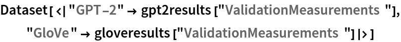 Dataset[<|"GPT-2" -> gpt2results["ValidationMeasurements"], "GloVe" -> gloveresults["ValidationMeasurements"]|>]