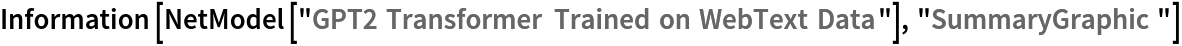 Information[
 NetModel[
  "GPT2 Transformer Trained on WebText Data"], "SummaryGraphic"]