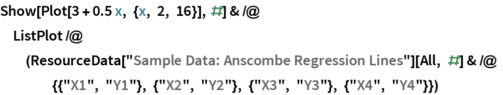 Show[Plot[3 + 0.5 x, {x, 2, 16}], #] & /@ ListPlot /@ (ResourceData["Sample Data: Anscombe Regression Lines"][
      All, #] & /@ {{"X1", "Y1"}, {"X2", "Y2"}, {"X3", "Y3"}, {"X4", "Y4"}})