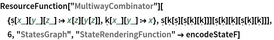 ResourceFunction["MultiwayCombinator"][
 {\[FormalS][x_][y_][z_] :> x[z][y[z]], \[FormalK][x_][y_] :> x}, \[FormalS][\[FormalK][\[FormalS]][\[FormalS][\[FormalK]][\[FormalK]]]][\[FormalS][\[FormalK]][\[FormalK]][\[FormalS][\[FormalK]][\[FormalK]]]],
 6, "StatesGraph", "StateRenderingFunction" -> encodeStateF]