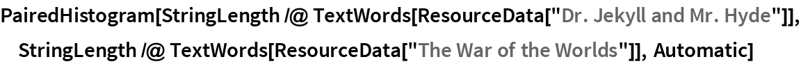PairedHistogram[
 StringLength /@ TextWords[ResourceData["Dr. Jekyll and Mr. Hyde"]], StringLength /@ TextWords[ResourceData["The War of the Worlds"]], Automatic]