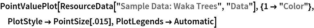 PointValuePlot[ResourceData[\!\(\*
TagBox["\"\<Sample Data: Waka Trees\>\"",
#& ,
BoxID -> "ResourceTag-Sample Data: Waka Trees-Input",
AutoDelete->True]\), "Data"], {1 -> "Color"}, PlotStyle -> PointSize[.015], PlotLegends -> Automatic]