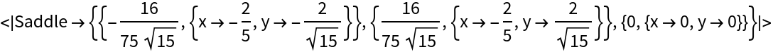 StationaryPoints | Wolfram Function Repository