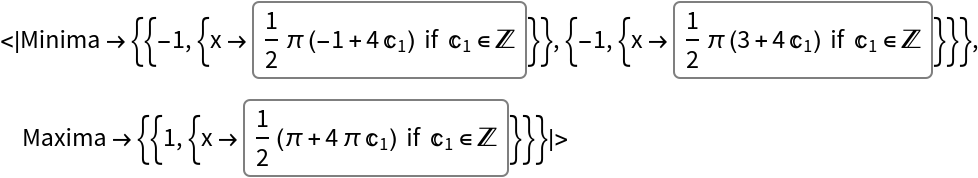 StationaryPoints | Wolfram Function Repository