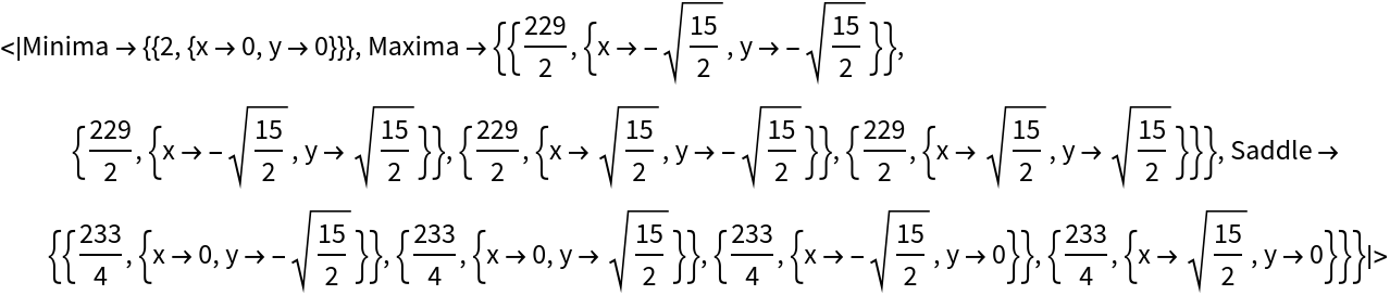 StationaryPoints | Wolfram Function Repository