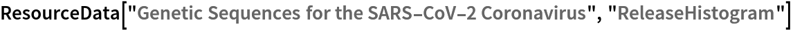 ResourceData["Genetic Sequences for the SARS-CoV-2 Coronavirus", "ReleaseHistogram"]