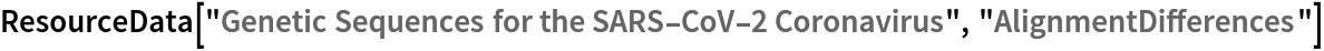 ResourceData["Genetic Sequences for the SARS-CoV-2 Coronavirus", "AlignmentDifferences"]