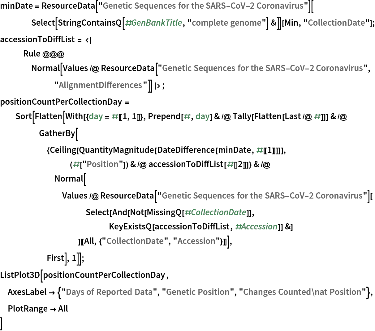 minDate = ResourceData["Genetic Sequences for the SARS-CoV-2 Coronavirus"][
    Select[StringContainsQ[#GenBankTitle, "complete genome"] &]][Min, "CollectionDate"];
accessionToDiffList = <|
   Rule @@@ Normal[Values /@ ResourceData["Genetic Sequences for the SARS-CoV-2 Coronavirus",
        "AlignmentDifferences"]]|>;
positionCountPerCollectionDay = Sort[Flatten[
    With[{day = #[[1, 1]]}, Prepend[#, day] & /@ Tally[Flatten[Last /@ #]]] & /@ GatherBy[{Ceiling[
          QuantityMagnitude[
           DateDifference[minDate, #[[1]]]]], (#["Position"]) & /@ accessionToDiffList[#[[2]]]} & /@ Normal[Values /@ ResourceData[
            "Genetic Sequences for the SARS-CoV-2 Coronavirus"][
           Select[And[Not[MissingQ[#CollectionDate]], KeyExistsQ[accessionToDiffList, #Accession]] &]
           ][[All, {"CollectionDate", "Accession"}]]],
      First], 1]];
ListPlot3D[positionCountPerCollectionDay,
 AxesLabel -> {"Days of Reported Data", "Genetic Position", "Changes Counted\nat Position"}, PlotRange -> All
 ]