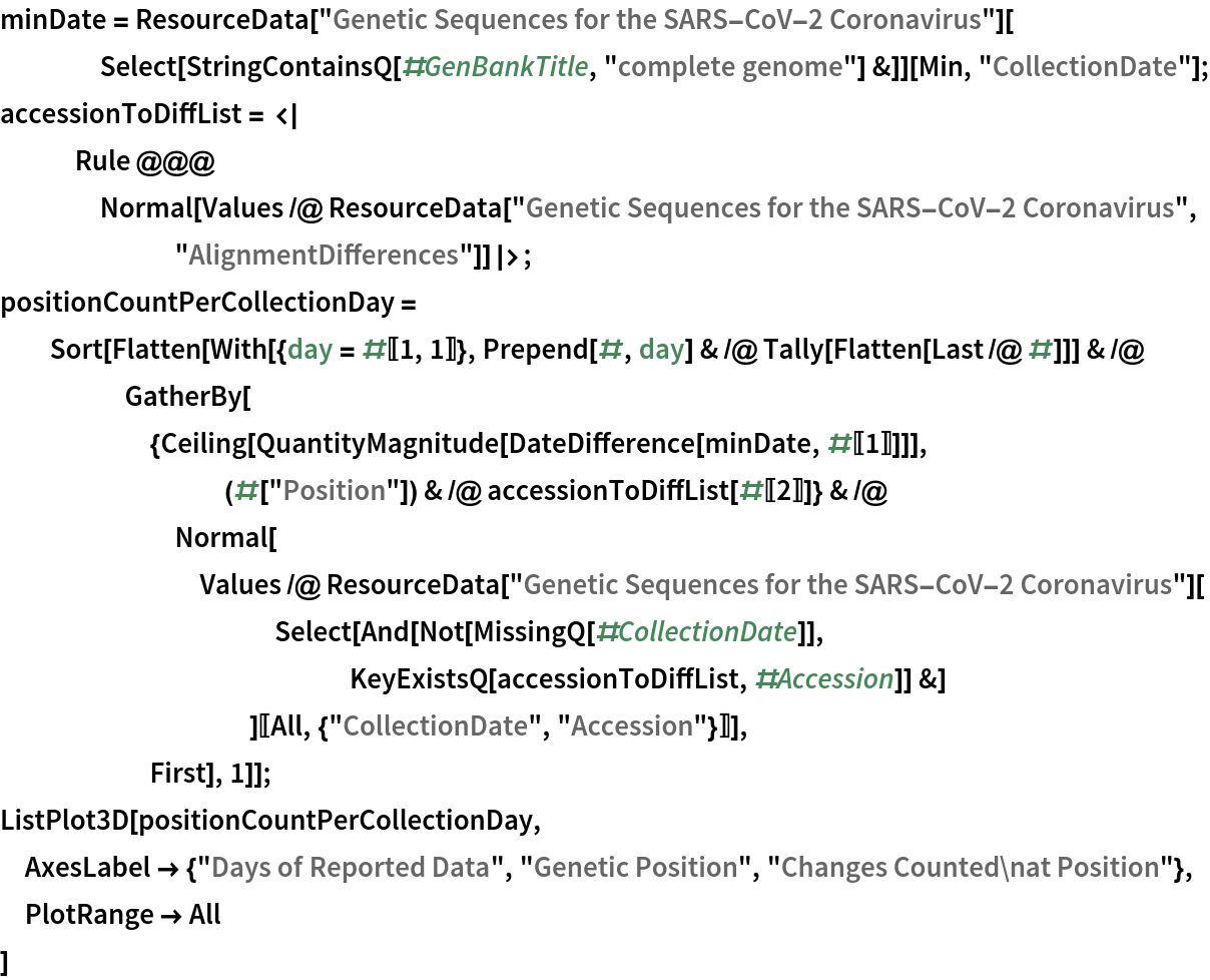 minDate = ResourceData["Genetic Sequences for the SARS-CoV-2 Coronavirus"][
    Select[StringContainsQ[#GenBankTitle, "complete genome"] &]][Min, "CollectionDate"];
accessionToDiffList = <|
   Rule @@@ Normal[Values /@ ResourceData["Genetic Sequences for the SARS-CoV-2 Coronavirus",
        "AlignmentDifferences"]]|>;
positionCountPerCollectionDay = Sort[Flatten[
    With[{day = #[[1, 1]]}, Prepend[#, day] & /@ Tally[Flatten[Last /@ #]]] & /@ GatherBy[{Ceiling[
          QuantityMagnitude[
           DateDifference[minDate, #[[1]]]]], (#["Position"]) & /@ accessionToDiffList[#[[2]]]} & /@ Normal[Values /@ ResourceData[
            "Genetic Sequences for the SARS-CoV-2 Coronavirus"][
           Select[And[Not[MissingQ[#CollectionDate]], KeyExistsQ[accessionToDiffList, #Accession]] &]
           ][[All, {"CollectionDate", "Accession"}]]],
      First], 1]];
ListPlot3D[positionCountPerCollectionDay,
 AxesLabel -> {"Days of Reported Data", "Genetic Position", "Changes Counted\nat Position"}, PlotRange -> All
 ]