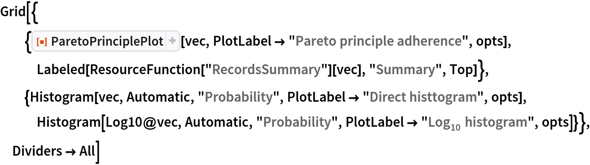 Grid[{
  {ResourceFunction["ParetoPrinciplePlot"][vec, PlotLabel -> "Pareto principle adherence", opts],
   Labeled[ResourceFunction["RecordsSummary"][vec], "Summary", Top]},
  {Histogram[vec, Automatic, "Probability", PlotLabel -> "Direct histtogram", opts],
   Histogram[Log10@vec, Automatic, "Probability", PlotLabel -> "\!\(\*SubscriptBox[\(Log\), \(10\)]\) histogram", opts]}}, Dividers -> All]