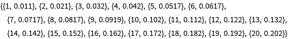 EvaluateBenchmark | Wolfram Function Repository