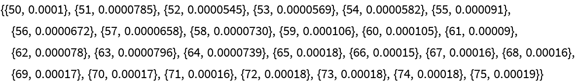 EvaluateBenchmark | Wolfram Function Repository