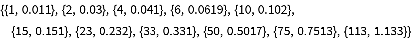 EvaluateBenchmark | Wolfram Function Repository