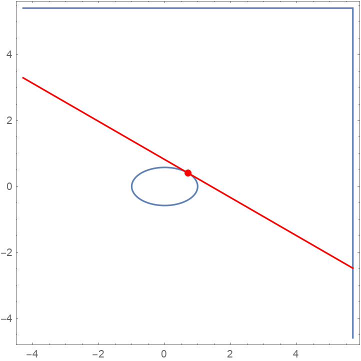 TangentLine Wolfram Function Repository