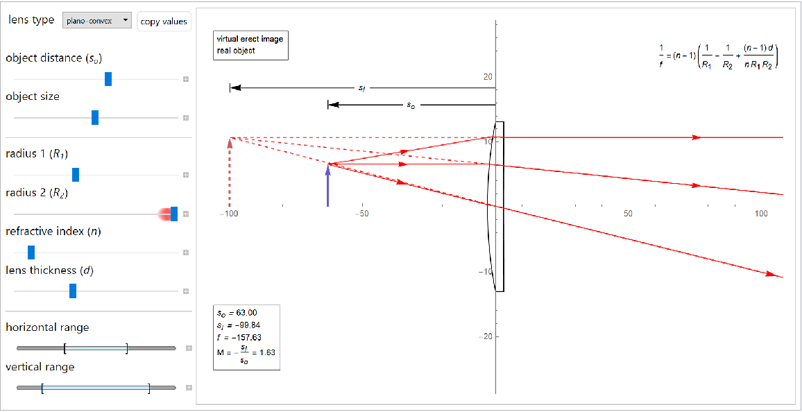 ThickLensManipulate | Wolfram Function Repository