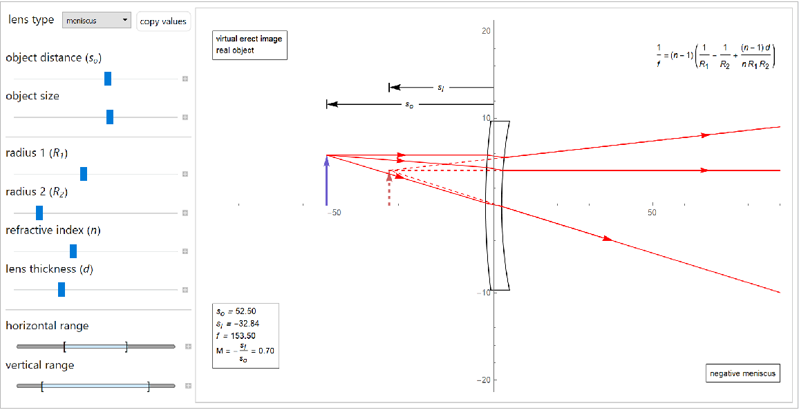 ThickLensManipulate | Wolfram Function Repository
