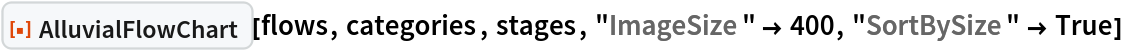 ResourceFunction["AlluvialFlowChart"][flows, categories, stages, "ImageSize" -> 400, "SortBySize" -> True]