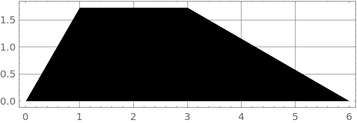 Trapezoid | Wolfram Function Repository