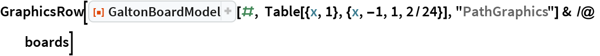 GaltonBoardModel | Wolfram Function Repository