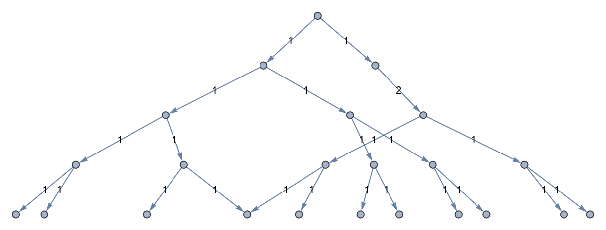 MultiwayFunctionSystem | Wolfram Function Repository