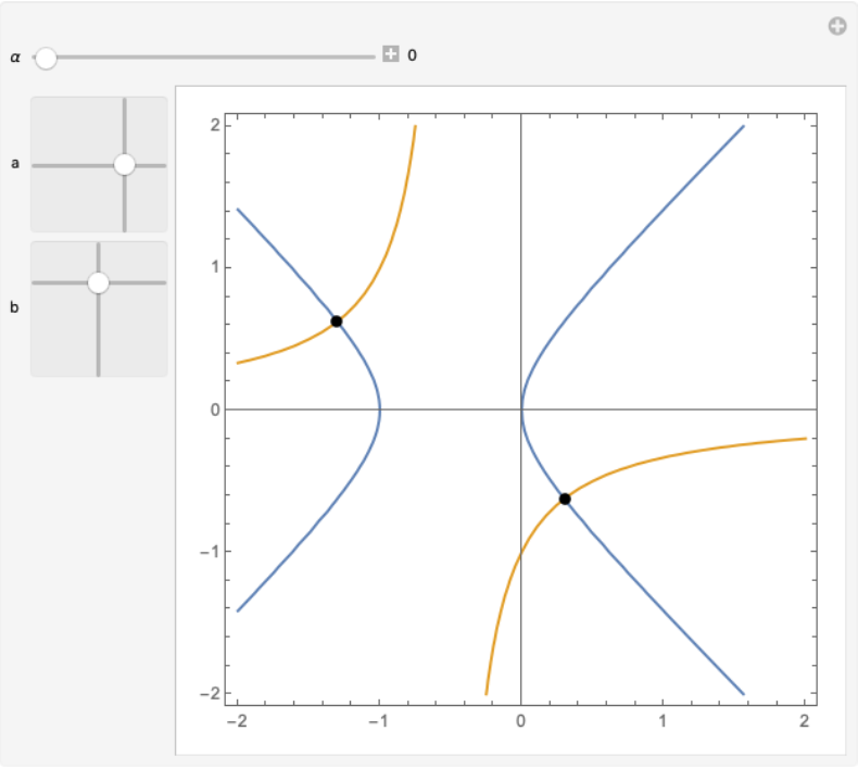 FractionalDPolynomialRoots | Wolfram Function Repository