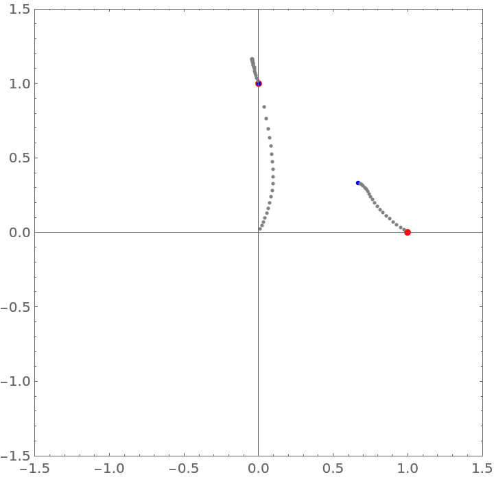 FractionalDPolynomialRoots | Wolfram Function Repository