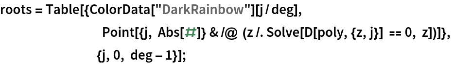 roots = Table[{ColorData["DarkRainbow"][j/deg], Point[{j, Abs[#]} & /@ (z /. Solve[D[poly, {z, j}] == 0, z])]},
                             {j, 0, deg - 1}];