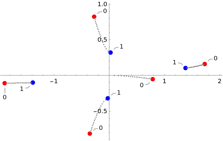 FractionalDPolynomialRoots | Wolfram Function Repository