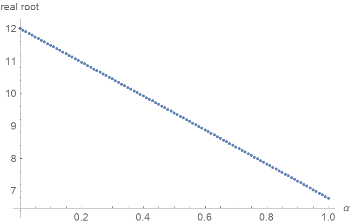 FractionalDPolynomialRoots | Wolfram Function Repository