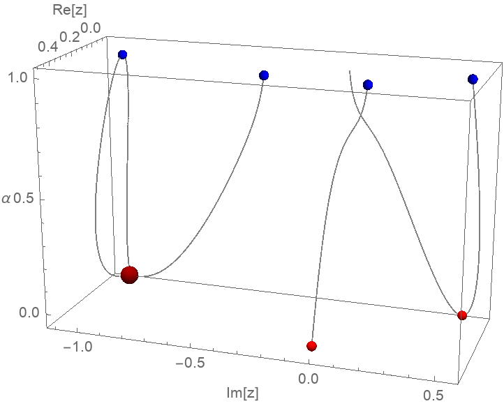 FractionalDPolynomialRoots | Wolfram Function Repository