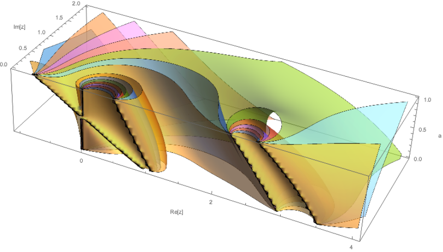 FractionalDPolynomialRoots | Wolfram Function Repository